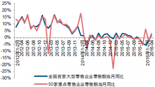 零售业发展趋势与前景(零售业发展趋势简答)-第1张图片-