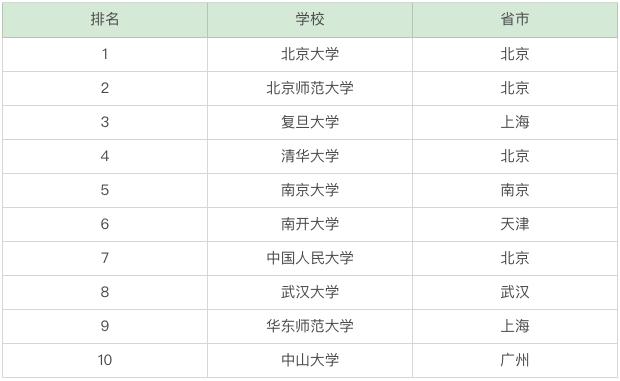 大学学的历史专业适合找什么工作（学历史可以找什么工作）