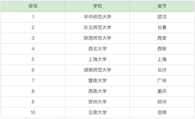 大学学的历史专业适合找什么工作（学历史可以找什么工作）