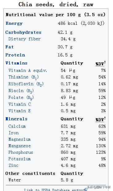 奇亚籽可以每天吃吗-（奇亚籽是什么）