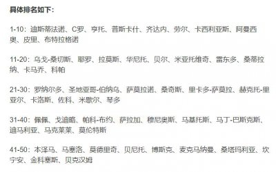 ​皇马五鹰什么水平(皇马队史最佳50人评选，本泽马、魔笛偏低)