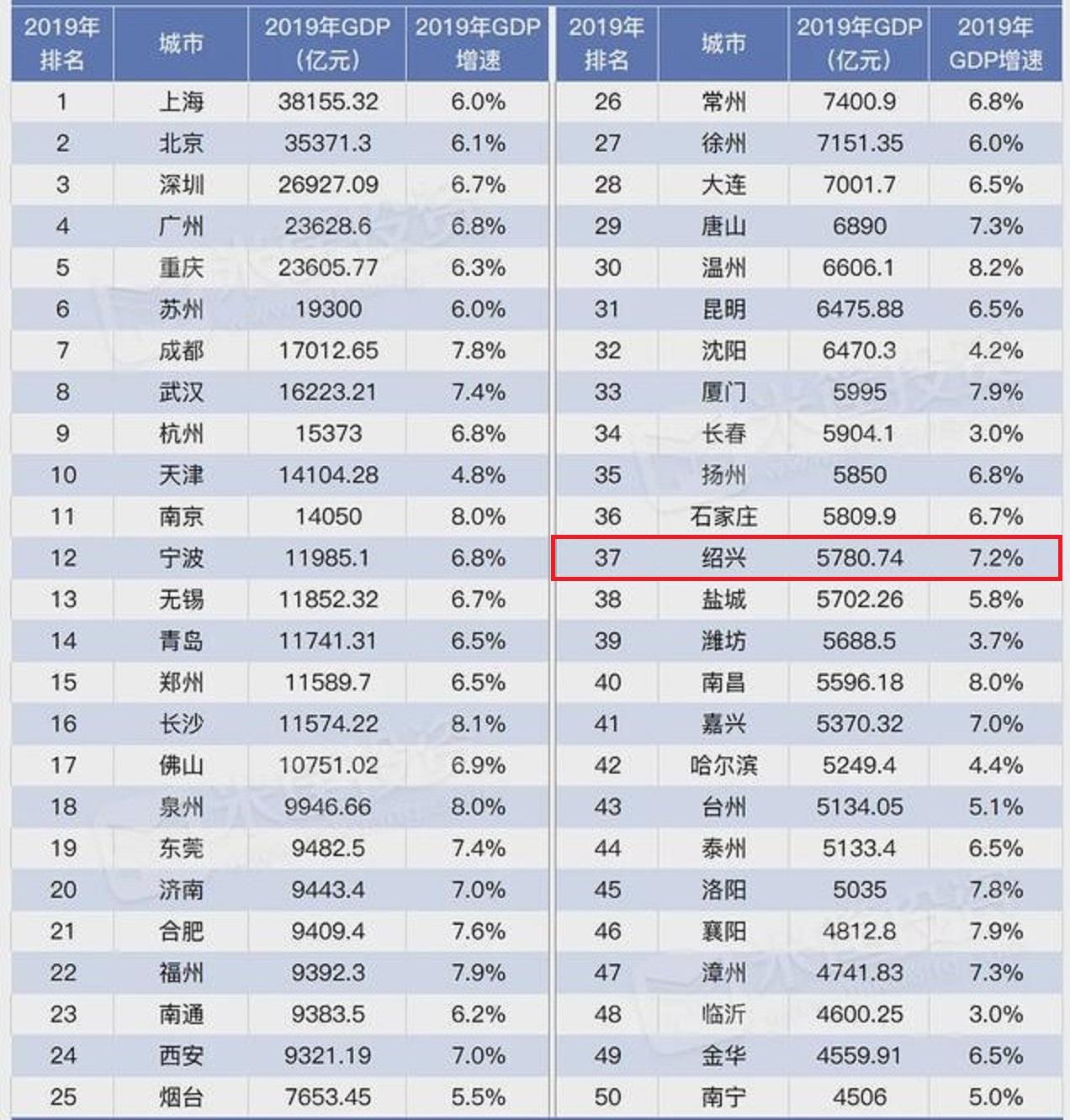 绍兴属于长三角吗（绍兴在哪里属于哪个省）