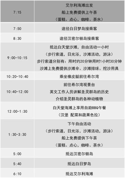 三、一日游及各种费用的支出与标准