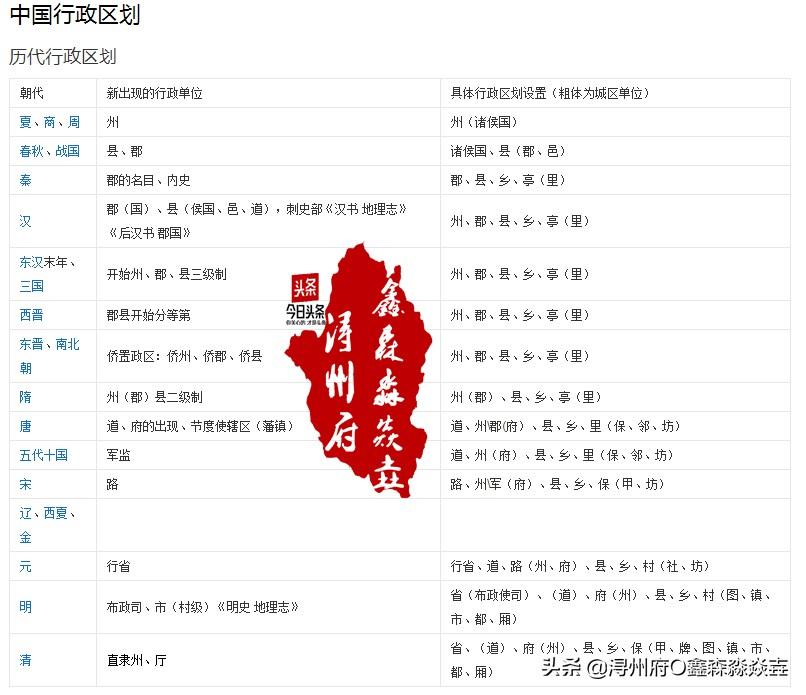 市级行政区是什么意思(什么是市级行政区)