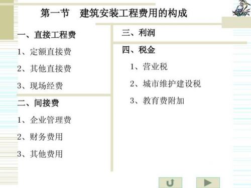 建筑安装工程费用组成44号文(建筑安装工程费用组成内容)-第1张图片-