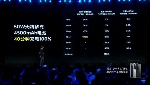 苹果无线充电器伤电池吗？苹果无线充电器优缺点-第1张图片-