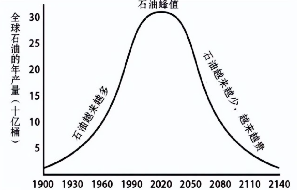 石油是可再生能源吗(石油是不是可再生能源)