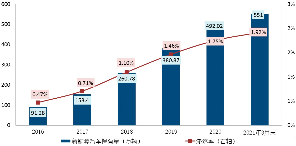 石油是可再生能源吗(石油是不是可再生能源)