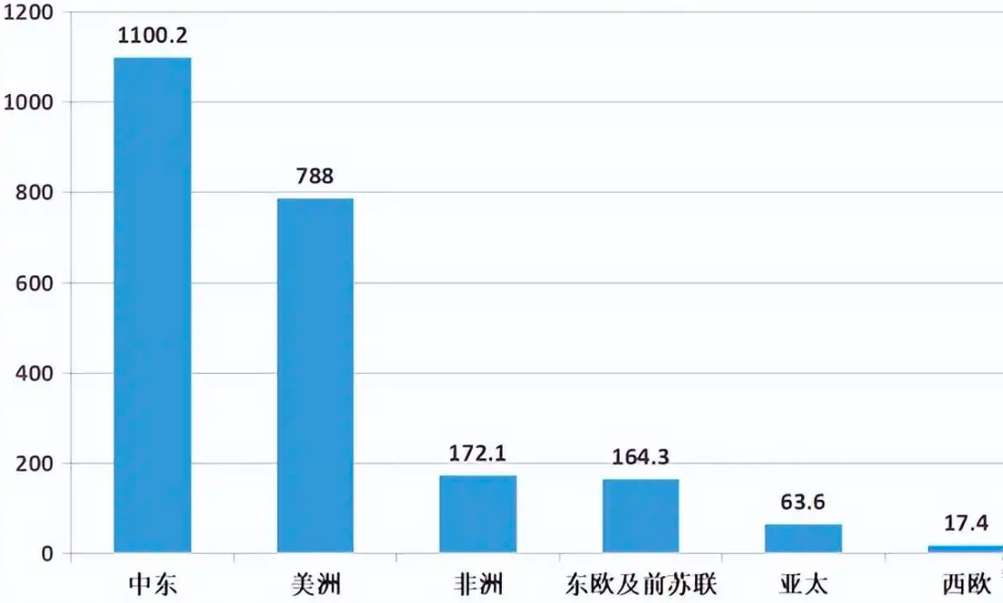 石油是可再生能源吗(石油是不是可再生能源)