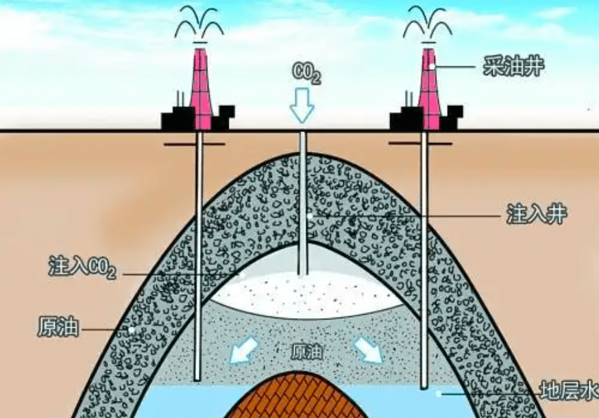 石油是可再生能源吗(石油是不是可再生能源)