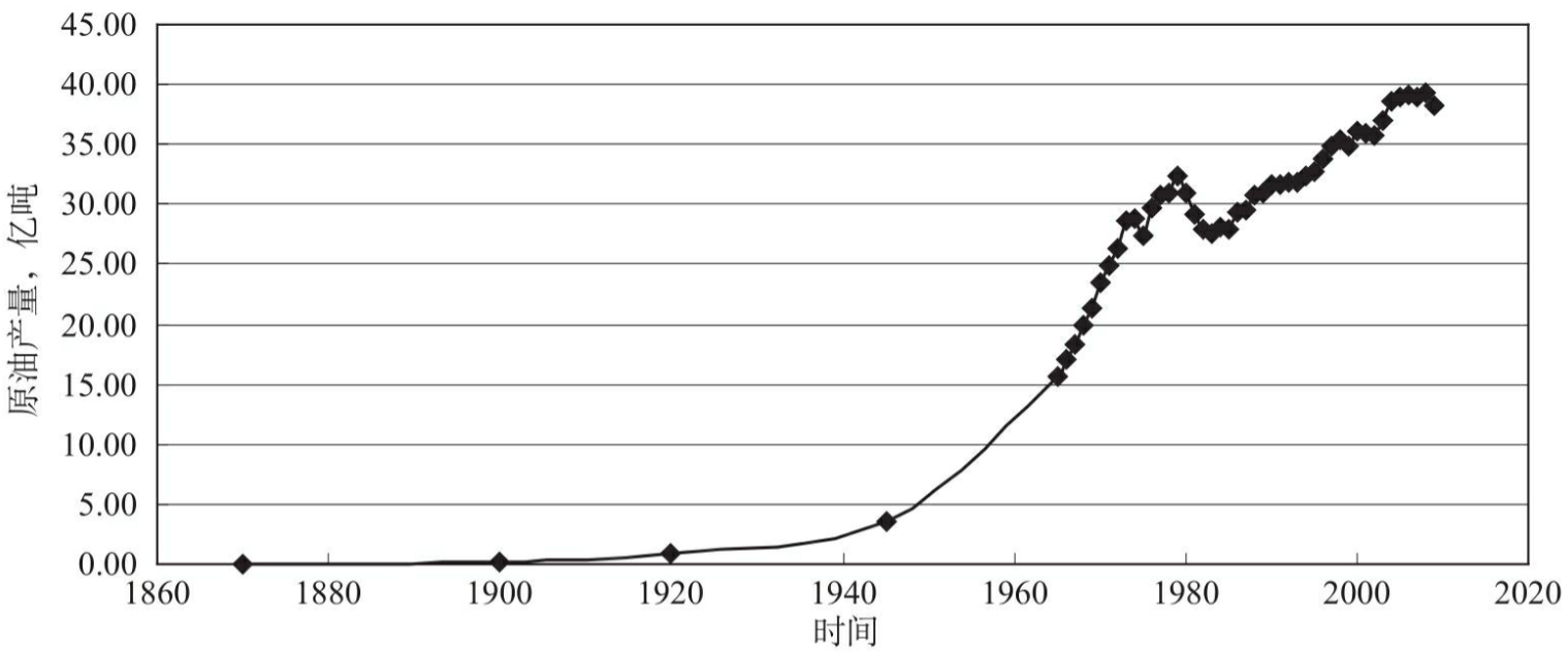 石油是可再生能源吗(石油是不是可再生能源)