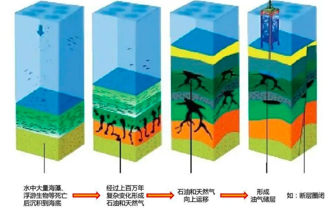 石油是可再生能源吗(石油是不是可再生能源)