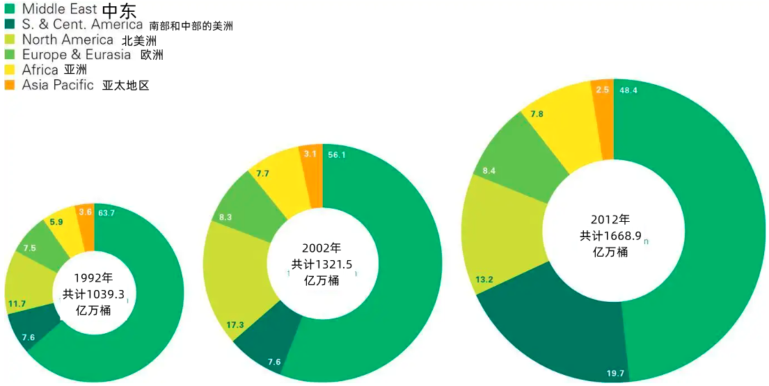 石油是可再生能源吗(石油是不是可再生能源)