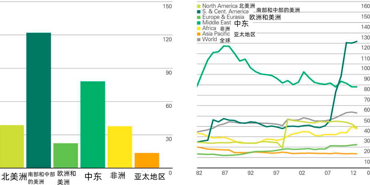 石油是可再生能源吗(石油是不是可再生能源)