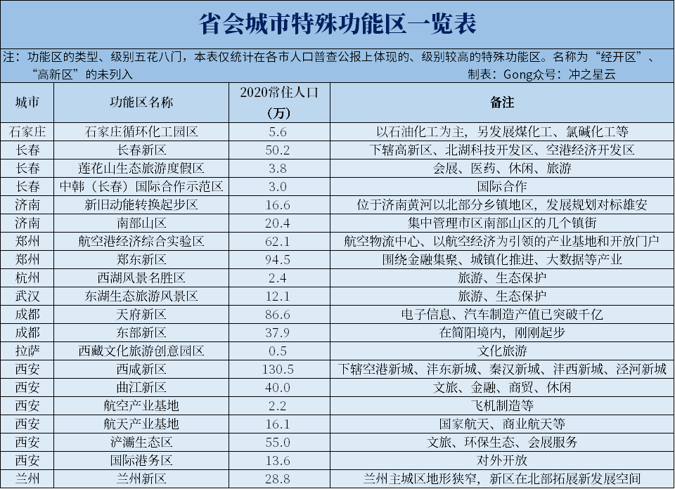 郑东新区属于金水区吗(郑东新区属于哪个区)