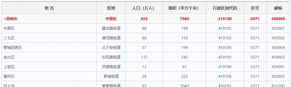 郑东新区属于金水区吗(郑东新区属于哪个区)