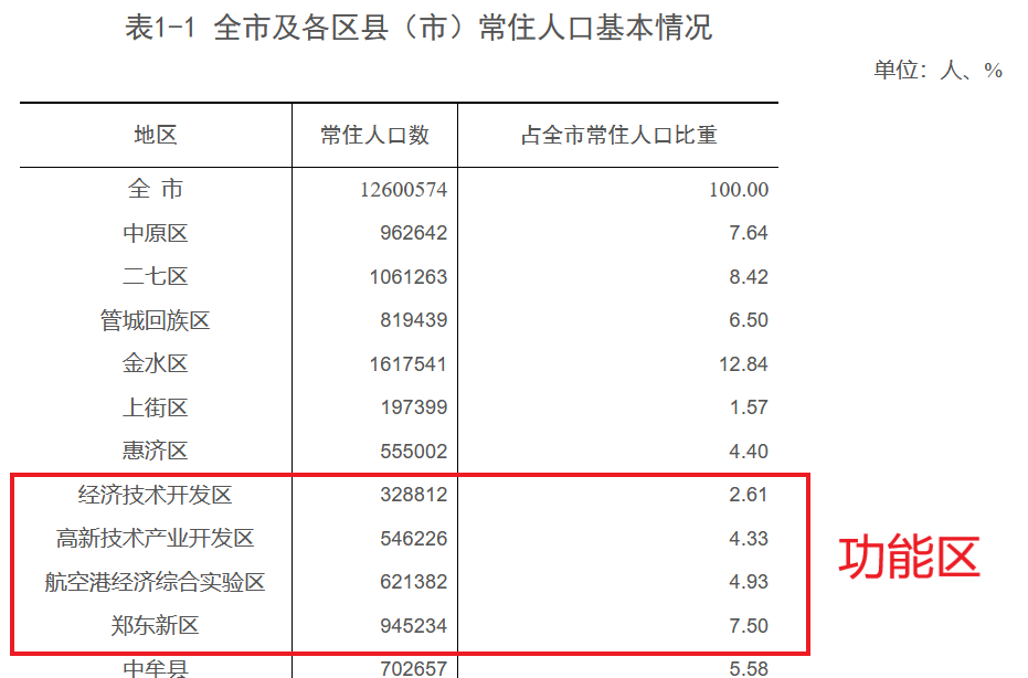 郑东新区属于金水区吗(郑东新区属于哪个区)