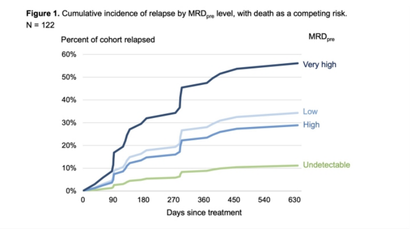 陈苏宁简介（陈苏宁教授点评“超灵敏NGS检测极低水平MRD对急性淋巴细胞白血病成人患者的预后价值”）