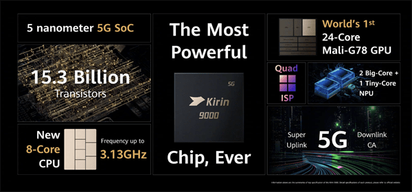 麒麟9000和麒麟990有什么区别(麒麟9000和麒麟990哪个好)