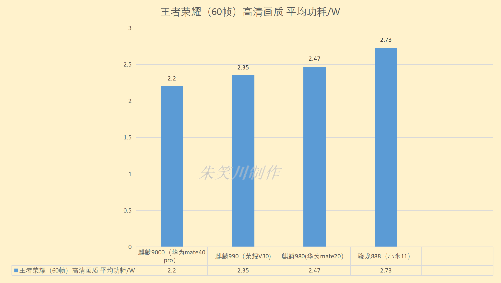 麒麟9000和麒麟990有什么区别(麒麟9000和麒麟990哪个好)