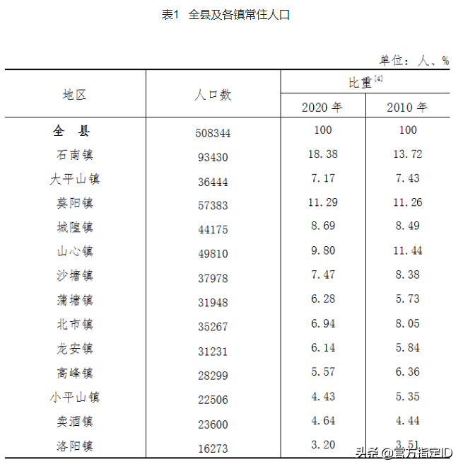 兴业县有多少人口(兴业县各乡镇人口排名)