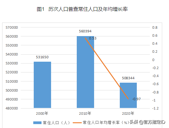 兴业县有多少人口(兴业县各乡镇人口排名)