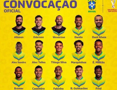 ​巴西队阵容2022(巴西世界杯26人大名单出炉，带9大前锋，边后卫太弱，冠军悬了