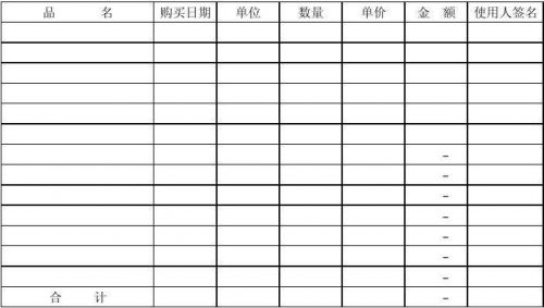 低值易耗品怎么入账和摊销(低值易耗品一次摊销法的例题)-第1张图片-