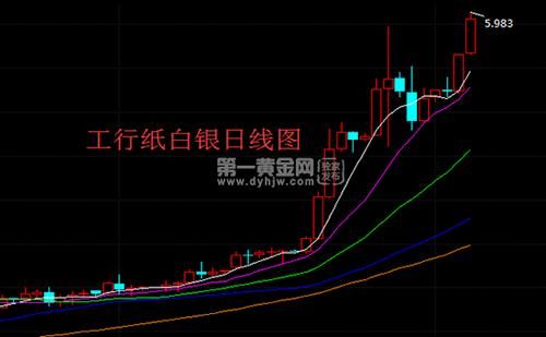 工行纸白银实时行情走势图，工行纸白银实时行情-第1张图片-