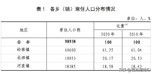 合山市有多少人口(来宾合山市各镇人口排名)
