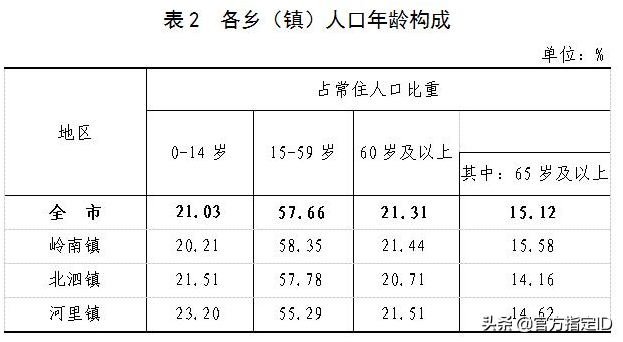 合山市有多少人口(来宾合山市各镇人口排名)