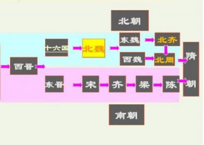 ​晋朝多少年灭亡(晋朝多少年又被谁灭了)