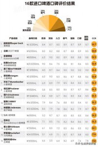 ​bock 红酒(bock红酒2011)