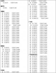 ​荣成市区号多少  威海荣成市区号