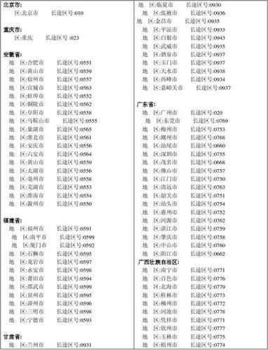 荣成市区号多少  威海荣成市区号-第1张图片-