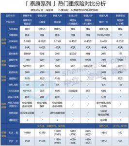 ​泰康保险险种有哪些(泰康保险险种哪款好)