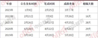 ​江西省考成绩具体时间出了