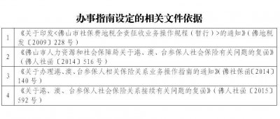 ​佛山市顺德区社会保险基金管理局