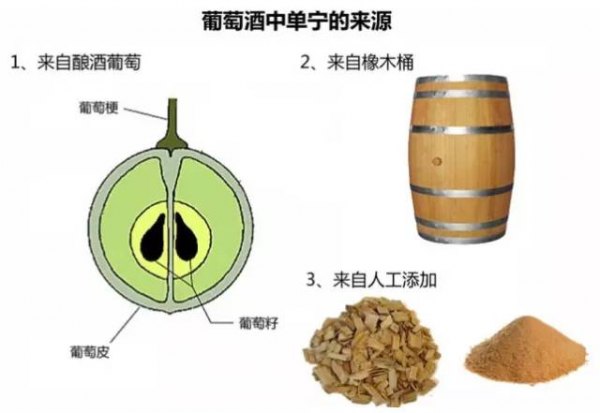 红酒里有单宁还有什么