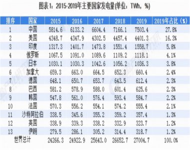 ​为什么要限电最直接的原因是什么（不扩大煤炭供应，反而要限电，这是为什么？