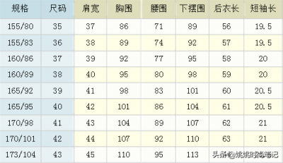 ​怎样辨别服装“型”与“号”？这个大全买卖都适用，看完过目不忘