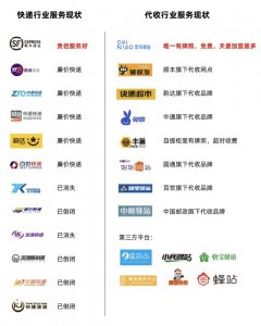 ​都有什么快递驿站（不是所有的驿站都叫“菜鸟驿站”）