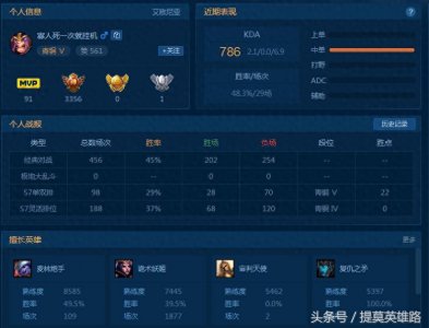 ​英雄联盟：全联盟唯一不死战绩玩家，寡人死一次就挂机