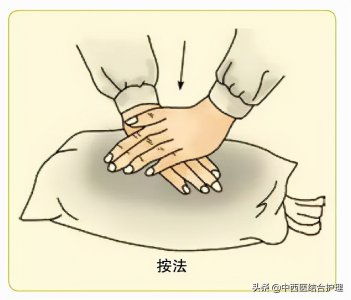 ​穴位按摩手法 常用的13种按摩手法，一学就会，收着备用