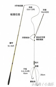 ​新手必读：手把手教你如何组装浮漂钓组[图解]