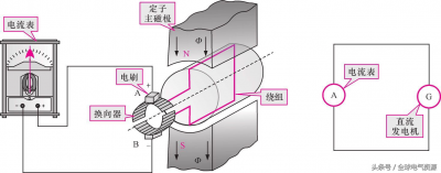 ​发电机的原理是什么呢（了解发电机的工作原理）