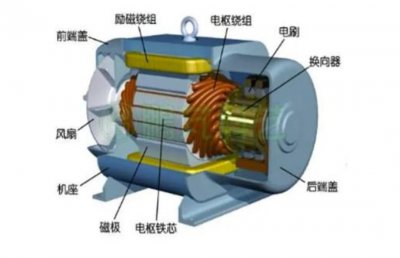 ​换向器的作用是什么(直流电动机)