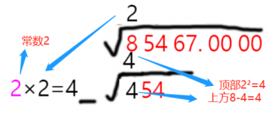 ​开平方最简单的方法，以下教程详细讲解，简单实用