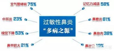 ​怎么治过敏性鼻炎 主管药师教你如何治疗过敏性鼻炎