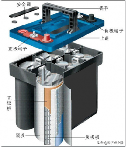 ​启停电瓶和普通电瓶有什么区别（自动启停车电瓶没电了怎么搭电）